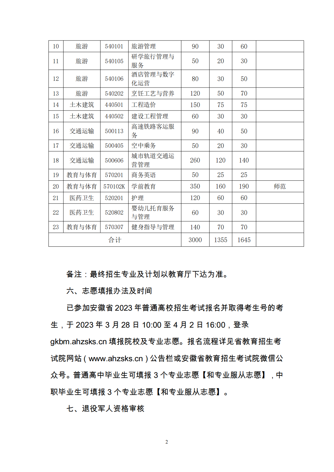 安徽中澳科技职业学院 2023 年分类考试招生章程